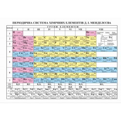 Періодична система хімічних елементів Д. І. Менделєєва